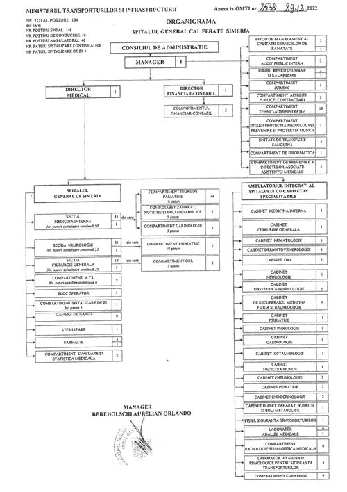 ORGANIGRAMA